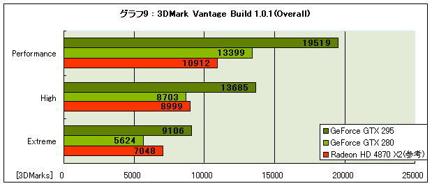 Graph09l