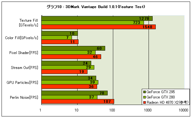 Graph10l