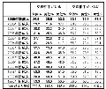 新成人に見られる"女高男低"の恋愛模様図とは…? - O-net調査