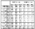 新成人に見られる"女高男低"の恋愛模様図とは…? - O-net調査