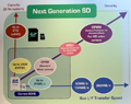 CES 2009 - 一気に最大2TBまで拡張したSDカード新規格 - SDアソシエーション