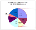 納豆でネバーギブアップ、ウィンナーでWinner !? - 受験生の朝ごはん実態調査