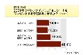 男性の100人に11人は本命と義理の区別つかず!? - バレンタイン意識調査