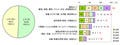 不況の今、欲しい資格は「TOEIC」「行政書士」 - ユーキャン