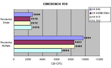 Graph01