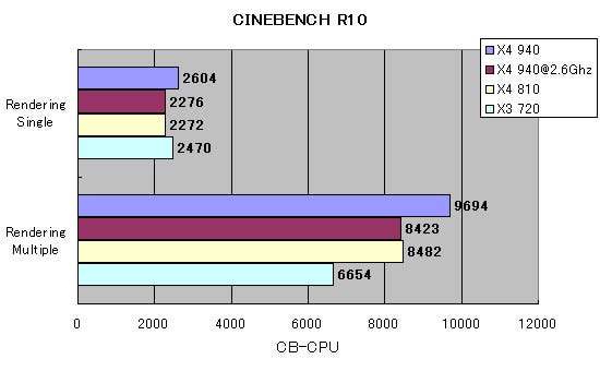 Graph01l