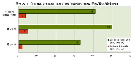 Graph02