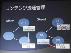 金子勇氏 Winnyとは違う第4世代p2p Skeedcast を解説 ライブドアテクニカルセミナー 1 Tech