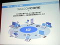 ウィルコム、ドコモ回線を使った3Gサービス「WILLCOM CORE 3G」を開始