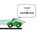 高速道路1,000円乗り放題に待った! - 大都市圏経由だと上限2,000円に