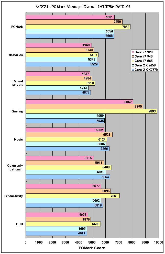 Graph01l