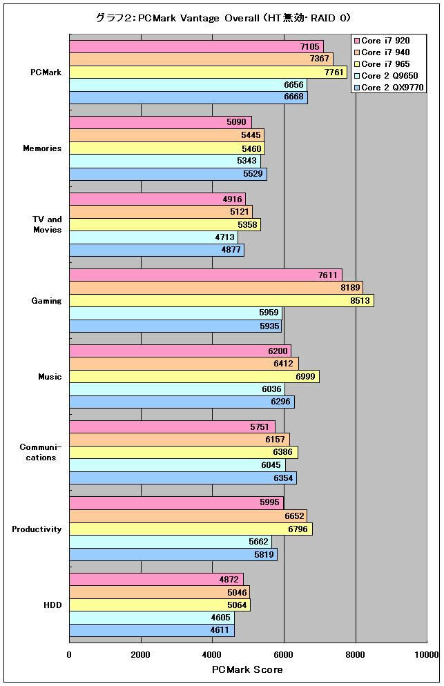 Graph02l