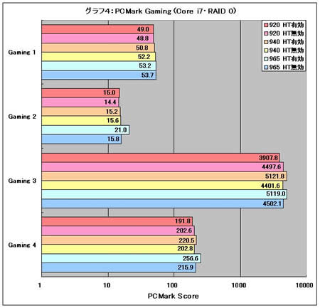 Graph04