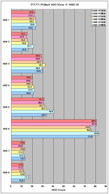 Graph07