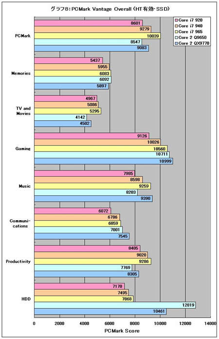 Graph08