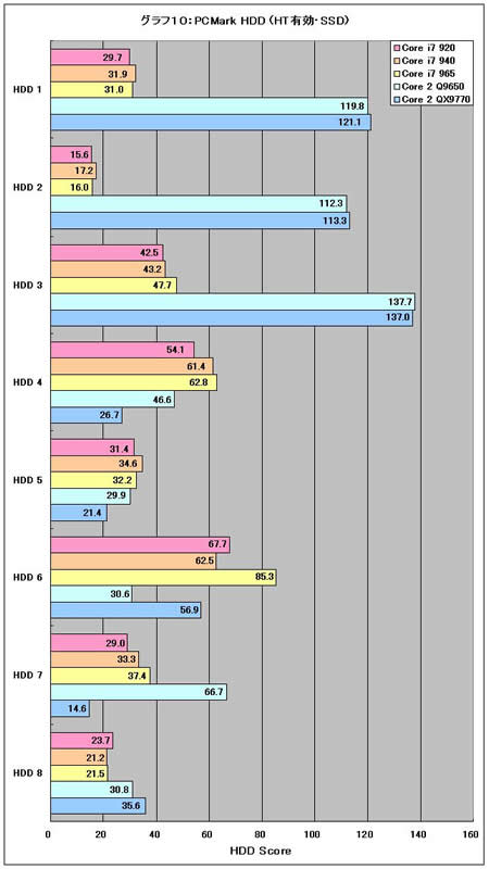 Graph10