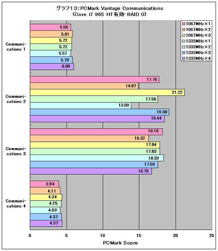 Graph13