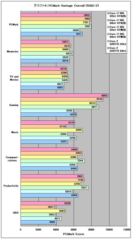 Graph14