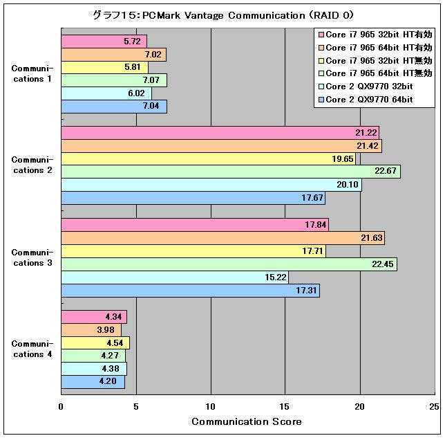 Graph15l