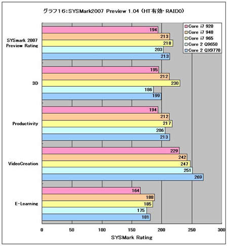 Graph16