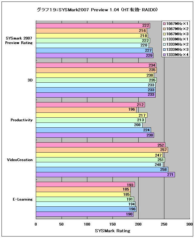 Graph19l