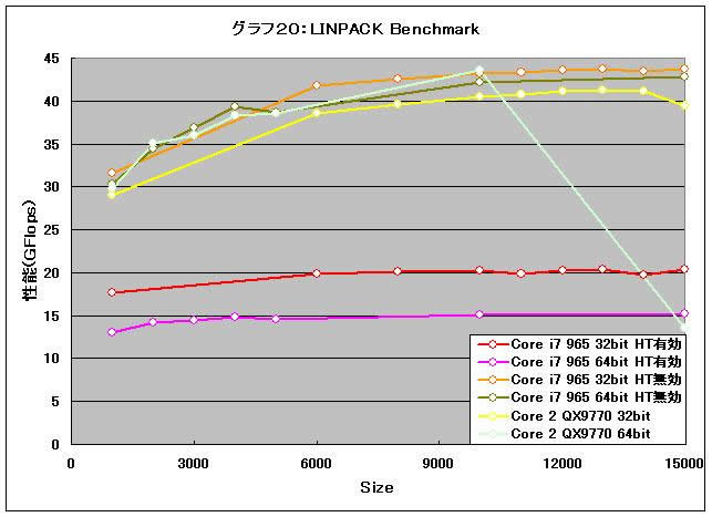 Graph20l