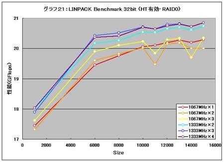 Graph21