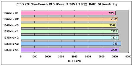 Graph23