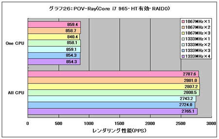 Graph26