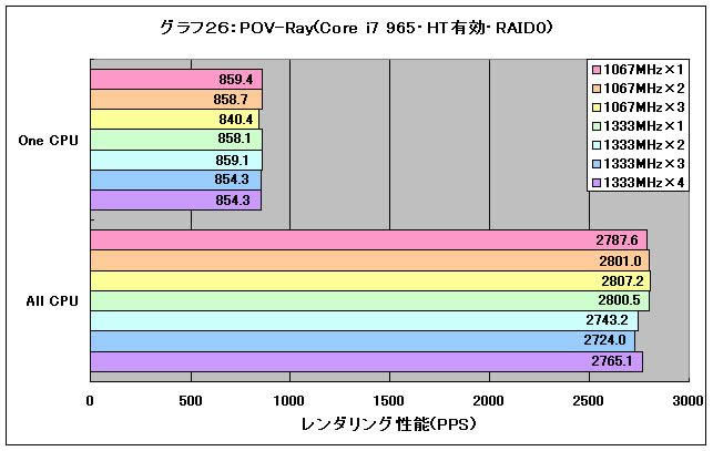 Graph26l