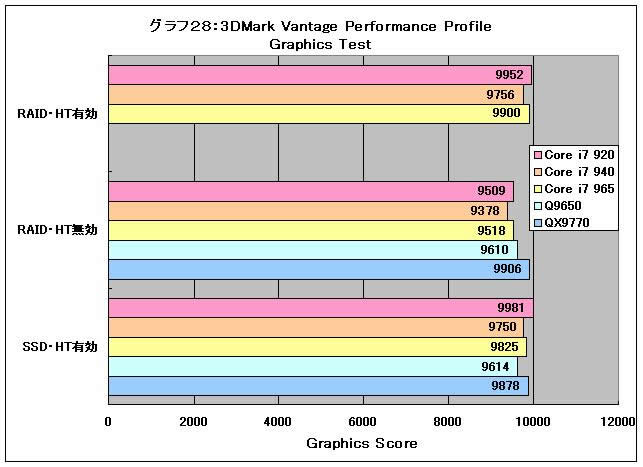 Graph28l