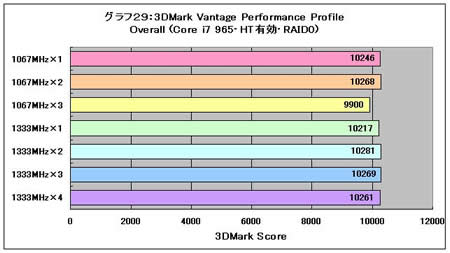 Graph29