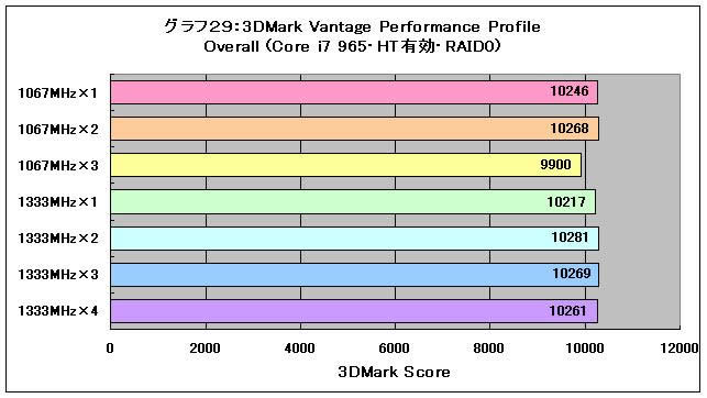 Graph29l