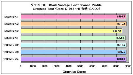 Graph30