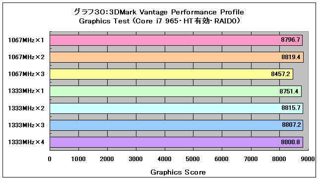 Graph30l