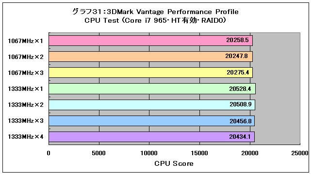 Graph31l