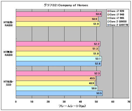 Graph32