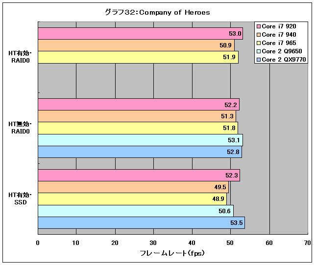 Graph32l