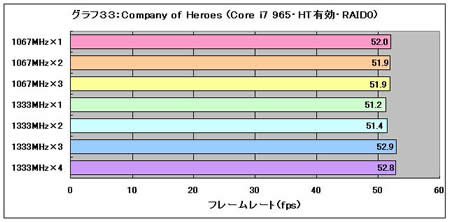 Graph33