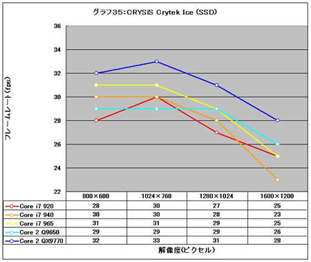 Graph35