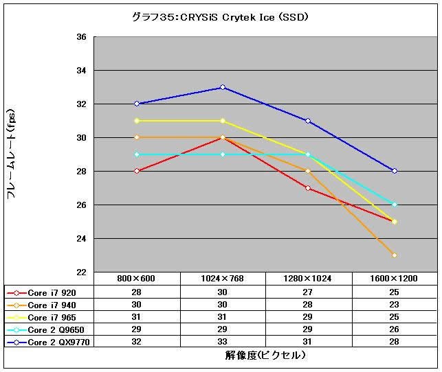 Graph35l