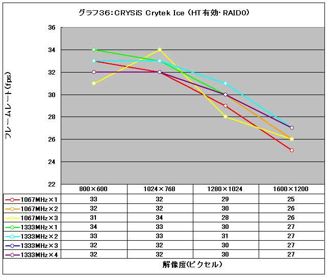 Graph36l