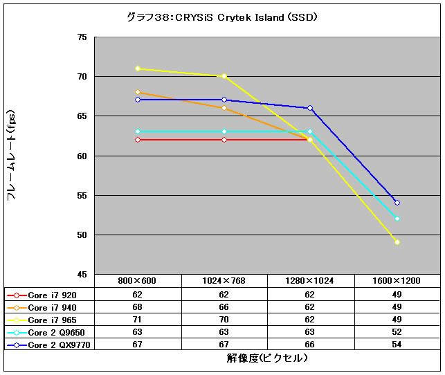 Graph38l