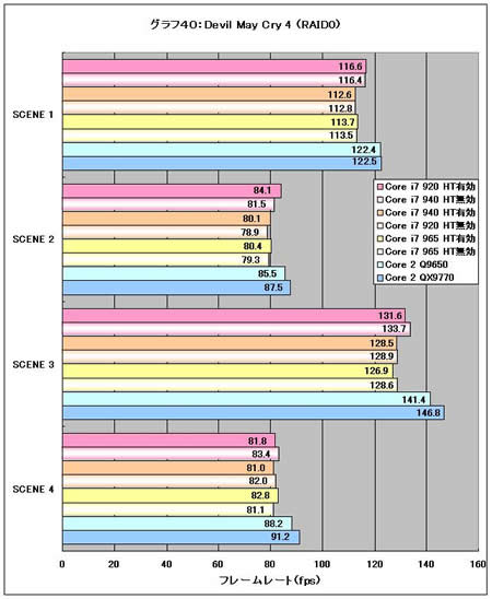 Graph40