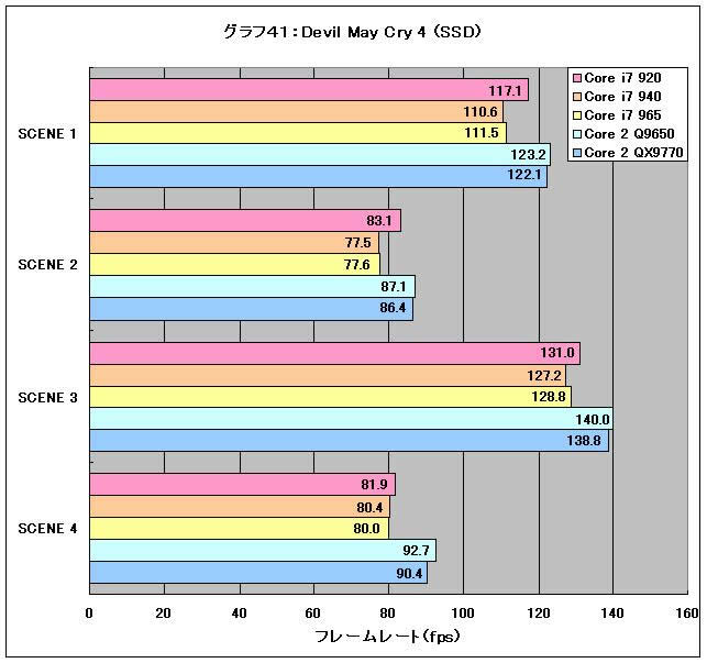 Graph41l