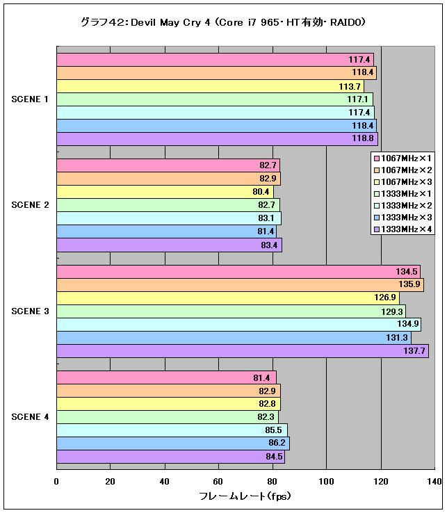 Graph42l