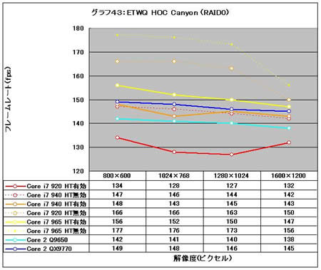 Graph43