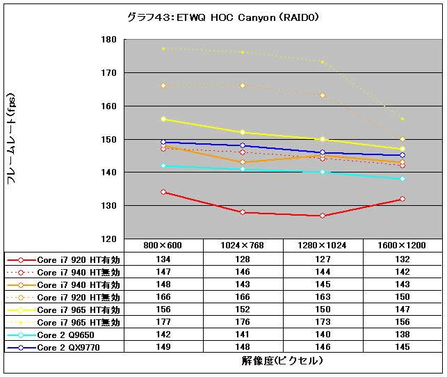 Graph43l