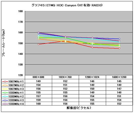 Graph45