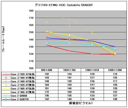 Graph46